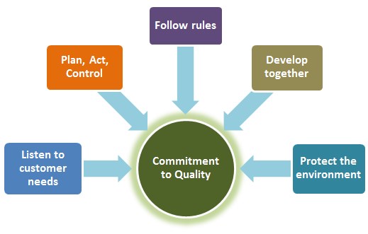 Lytras feta cheese company values