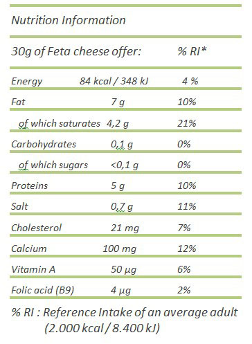 Feta Nutrition